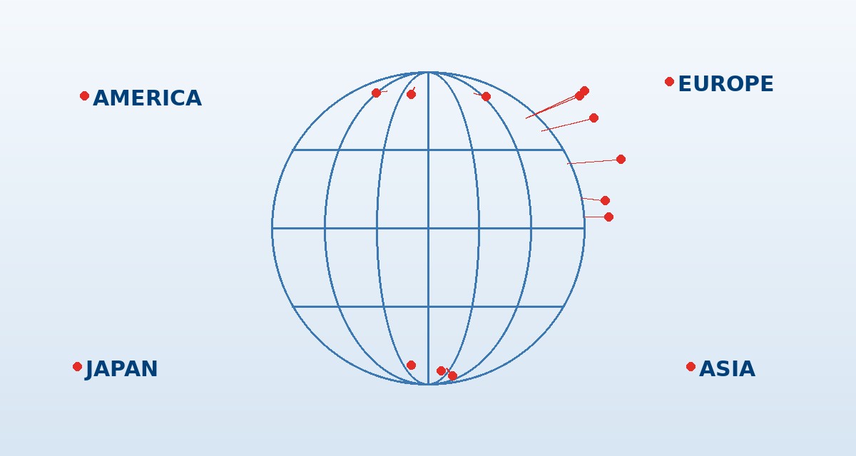 Global Network